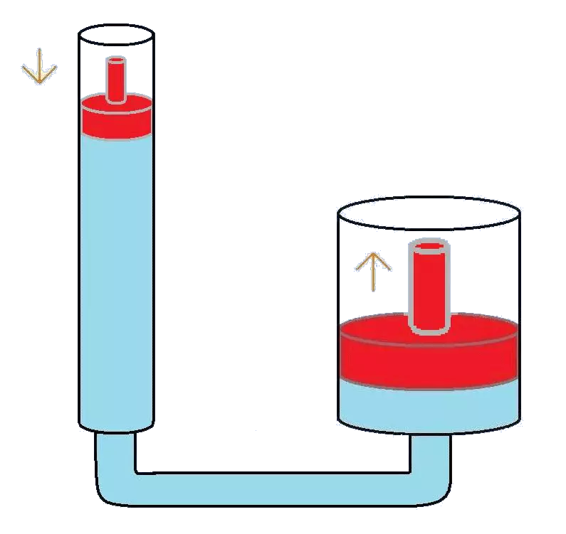 شکل ساده سیستم هیدرولیک